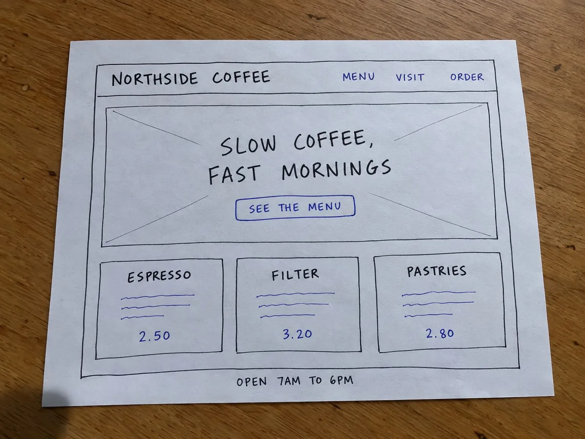 Foto eines handgezeichneten Wireframes auf Papier für die Website eines Cafés namens Northside Coffee: Navigation, ein Hero-Bereich mit der Überschrift „Slow coffee, fast mornings“, drei Produktkästen mit Preisen und ein Footer mit Öffnungszeiten